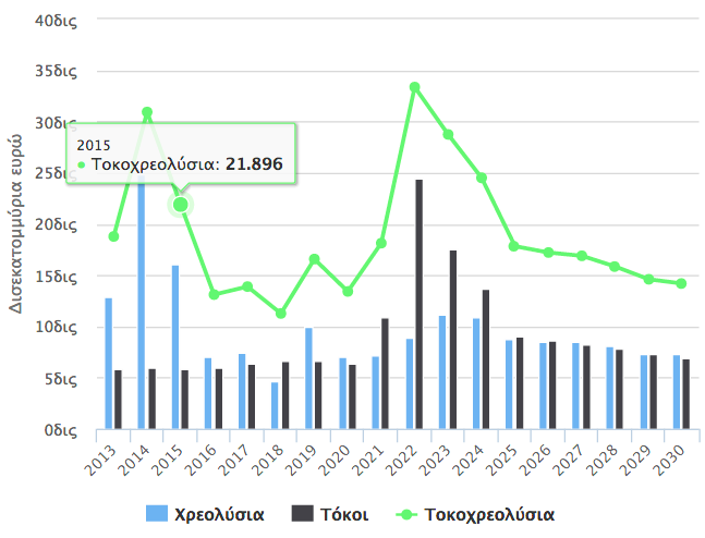 Τοκοχρεολύσια